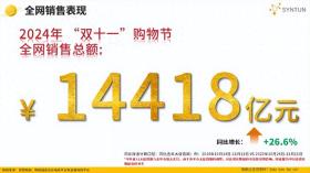 和訊新聞：新澳好彩免費(fèi)資料查詢2024，雙十一數(shù)據(jù)揭曉：累計(jì)銷售額超14000億，京東3C數(shù)碼占比42.8%  