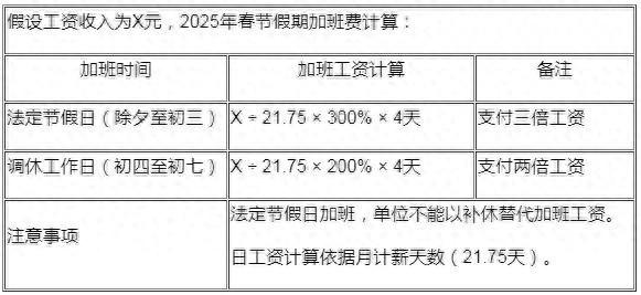 潮新聞客戶端：一肖一碼100%準免費公開，2025年加班工資計算有變→  